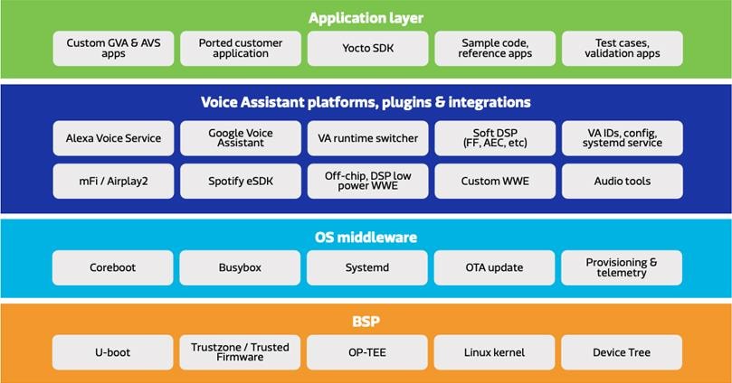 Block Diagram - OLogic Pumpkin Genio 500 Evaluation Kit